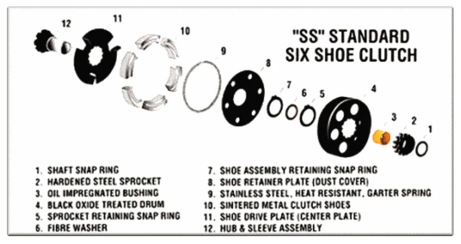 Max-Torque Centrifugal Clutch 19mm Karting Race - Image 2